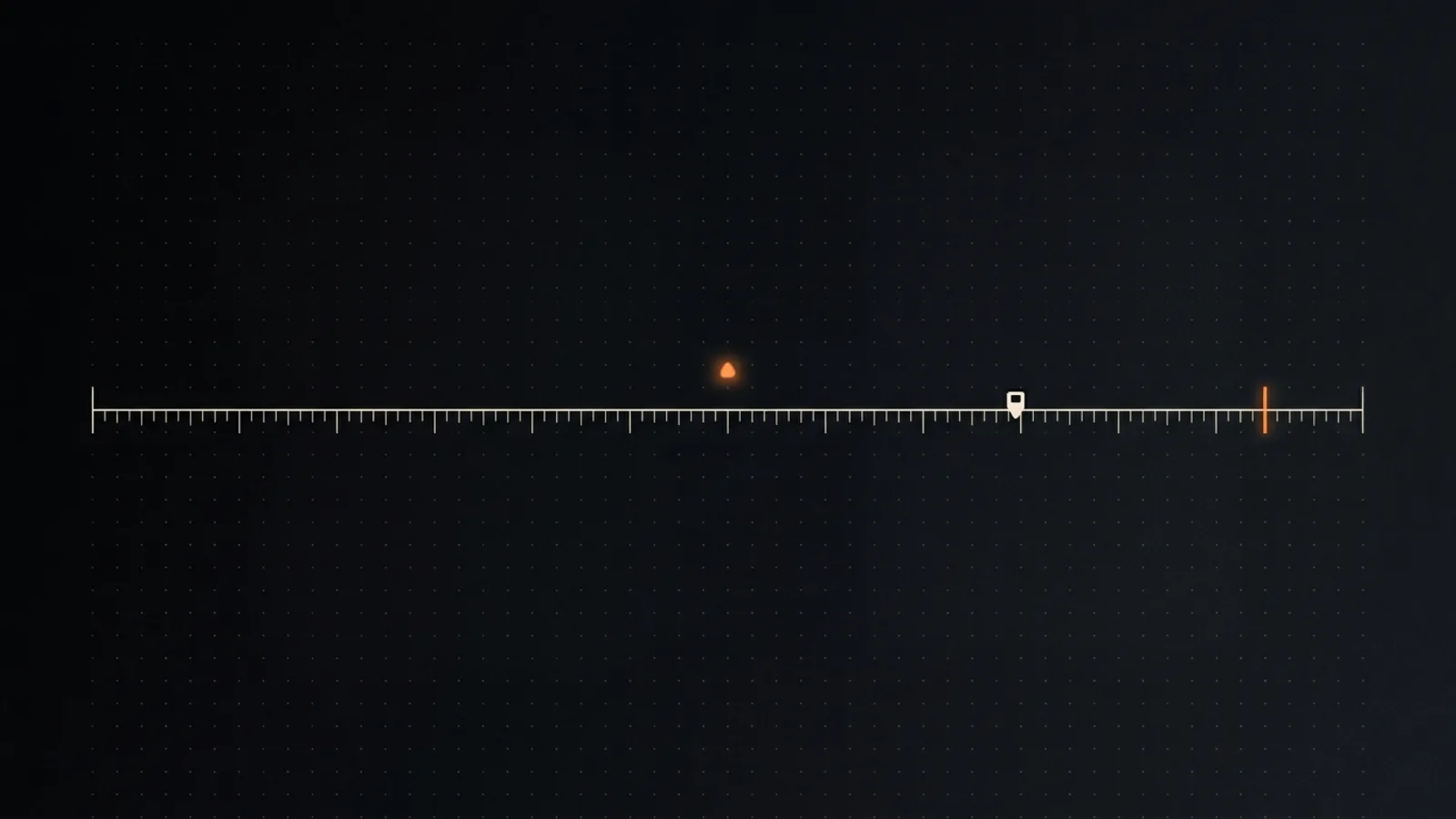 A thin off-white measuring scale with fine tick marks across a dark dotted background: a white pointer sits about two-thirds of the way along, an ember-orange limit mark stands near the right end, and a small glowing orange triangle is lit above the scale well before the pointer